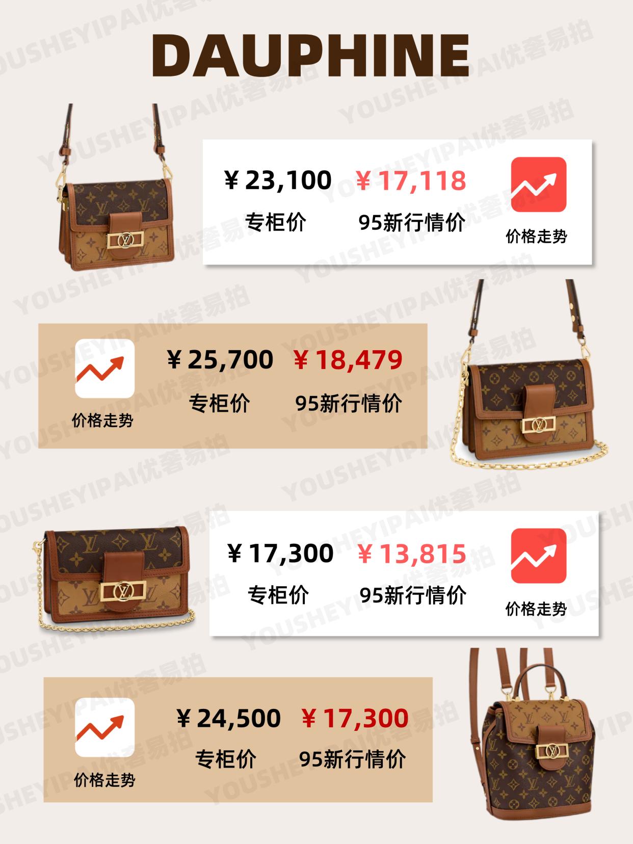 LV最新箱包，开启一段爱与陪伴的时尚之旅