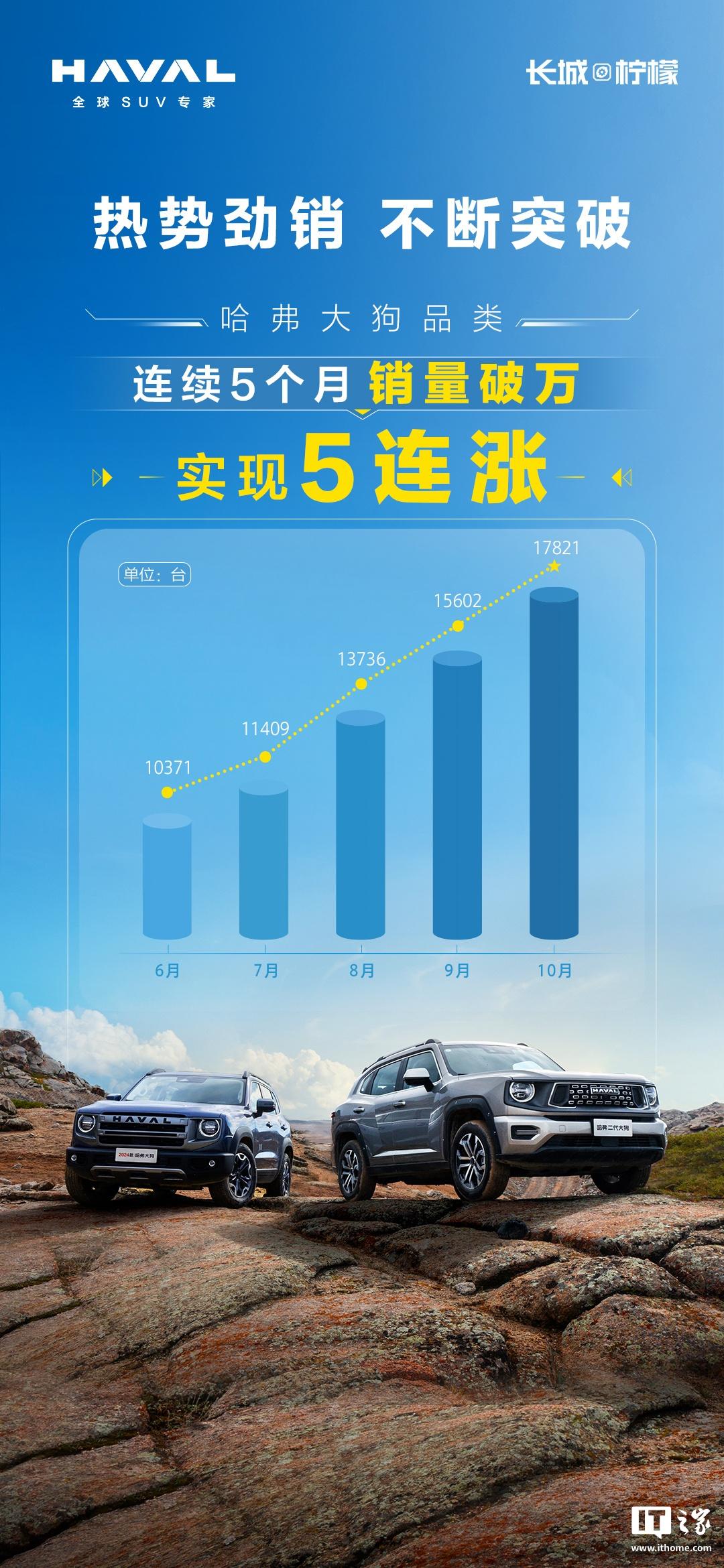 最新车销量,最新车销量，科技重塑驾驶体验，引领未来出行潮流