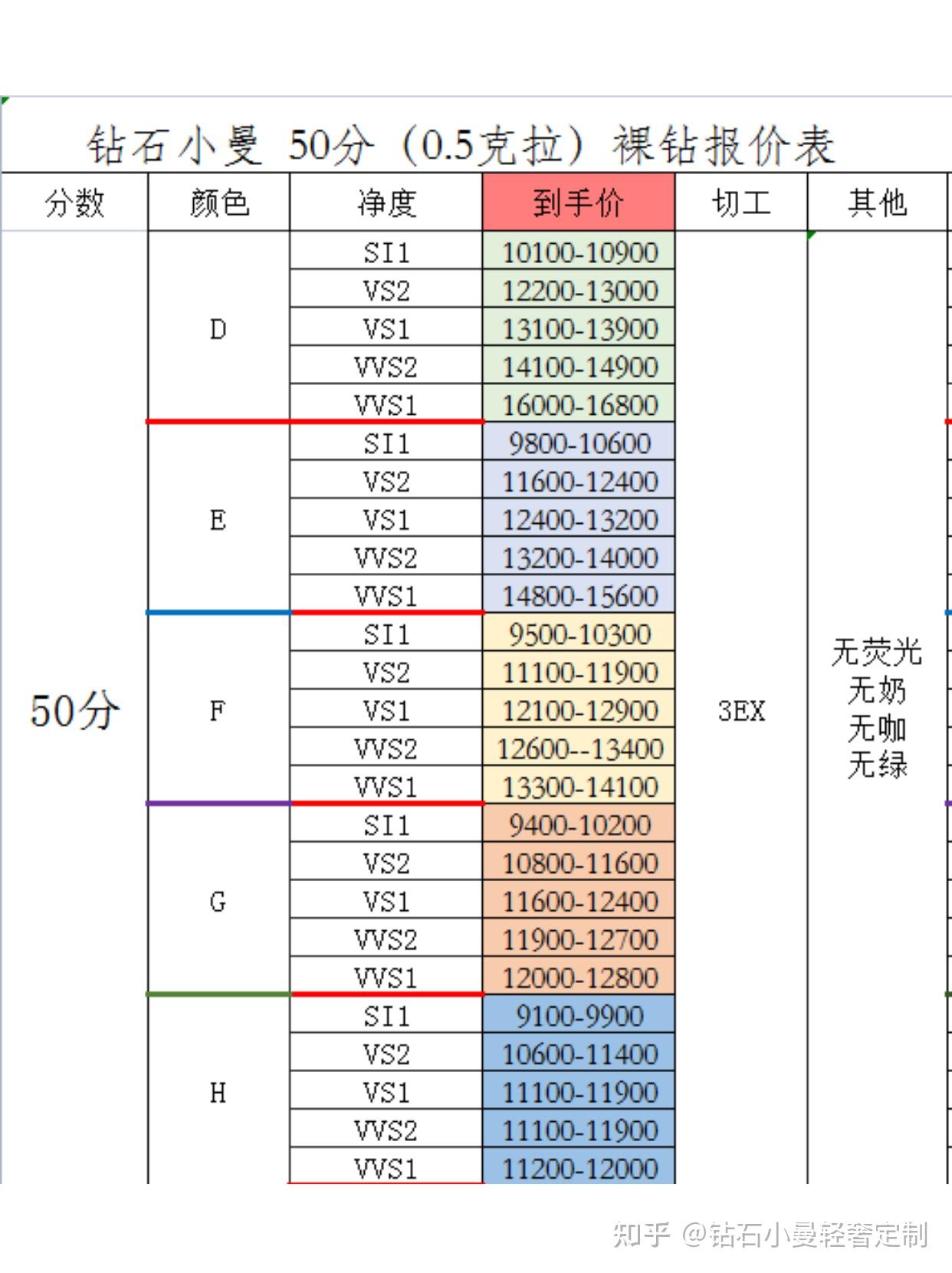 钻石最新保价，时代印记下的价值重塑