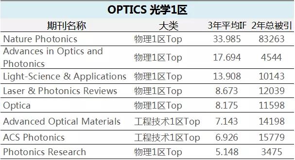 期刊最新分区步骤指南详解