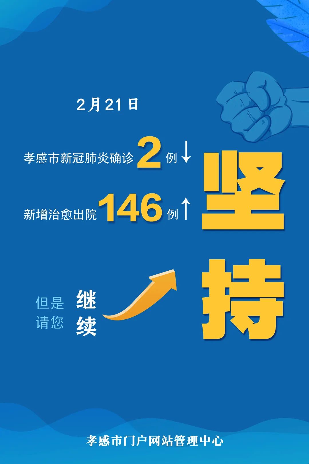 宅家日常趣事与最新疫情考感分享