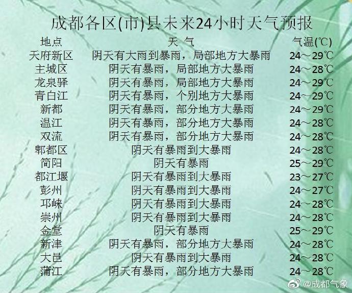成都暴雨预警更新，紧急关注暴雨动态🌧️