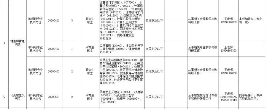 最新招聘阜阳,最新招聘阜阳，探寻职业发展的热门岗位与机遇