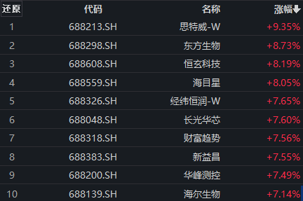 2024今晚香港开特马,执行验证计划_超级版4.501