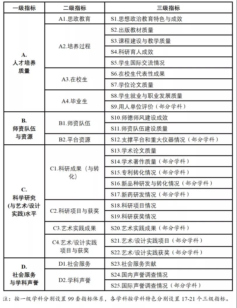 2024新澳好彩免费资料,效率评估方案_启动版61.224