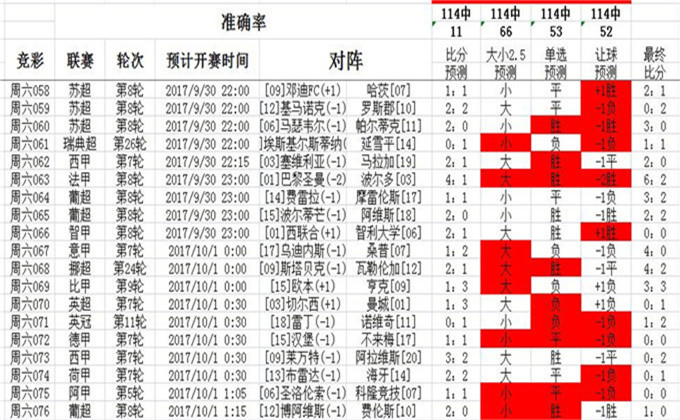 49.ccm澳彩资料图,详细数据解读_运动版54.415