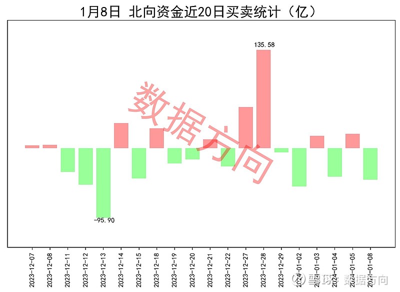 北向资金今日流入最新,北向资金今日流入最新——股市里的友情与家的温暖