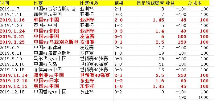 王中王100℅期期准澳彩,艺术学_紧凑版55.320