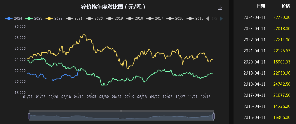 最新锌价行情,最新锌价行情探秘，小巷中的神秘锌金属宝藏