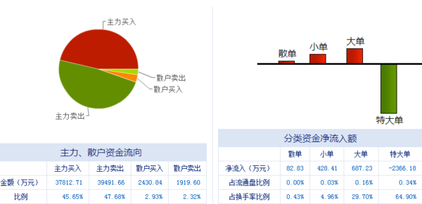 ＂4949澳门开奖现场开奖直播＂的：全面数据分析_同步版2.76