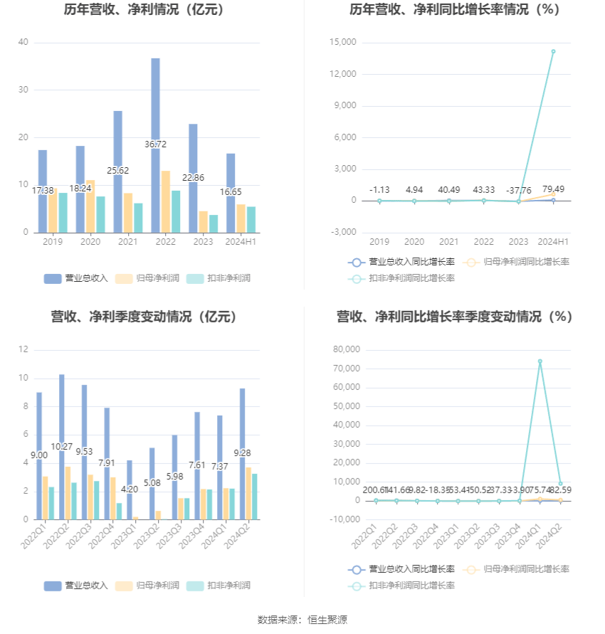 ＂新澳2024最新资料大全＂的：案例实证分析_极速版5.63