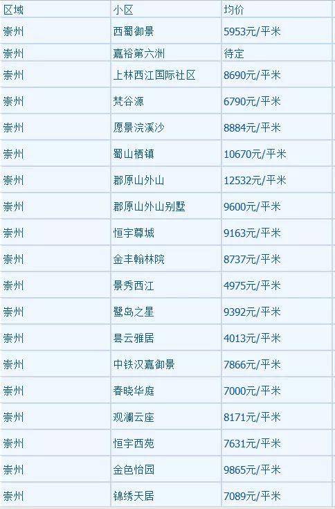 简阳二手房交易最新动态与市场趋势分析🏠📈