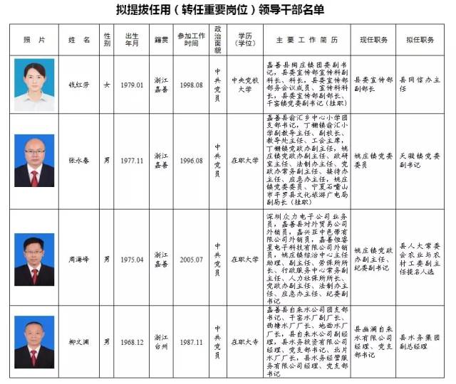 乐山新任领导名单揭晓，新一批领导亮相，未来展望值得期待