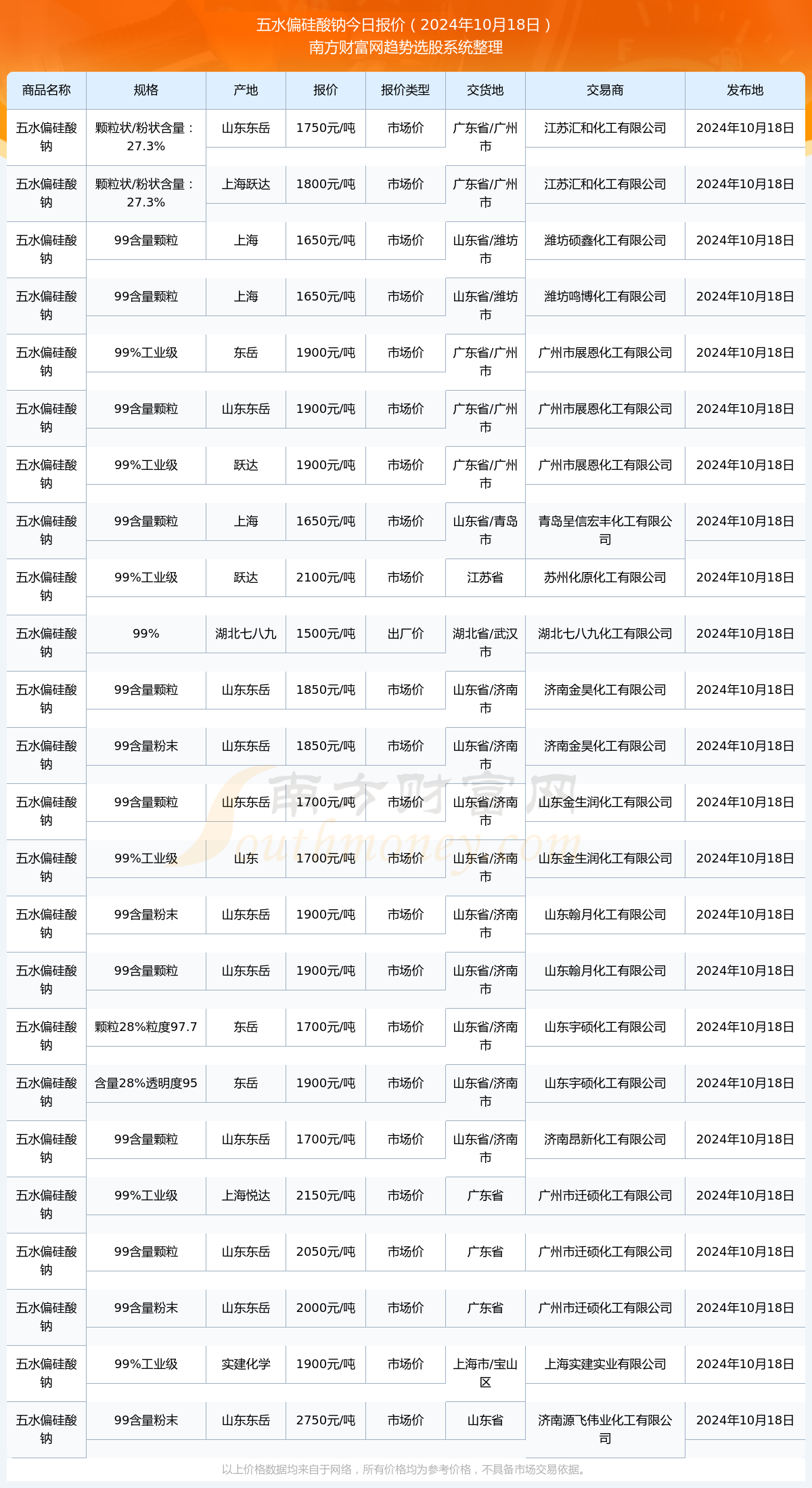 多钒酸铵最新价格变化，学习中的自信与成就感之源