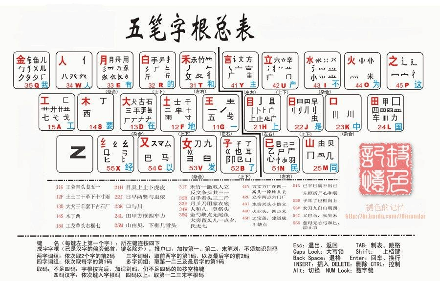 五笔字根更新，小巷深处的独特魅力之店