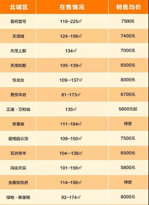 靖远县城最新房价，家的温暖故事同步更新