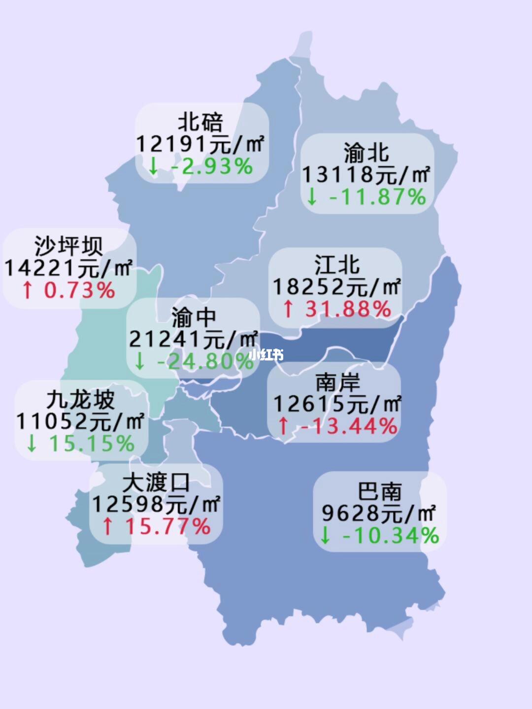 重庆市最新房价探索，自然美景之旅寻求内心宁静与平和的旅程