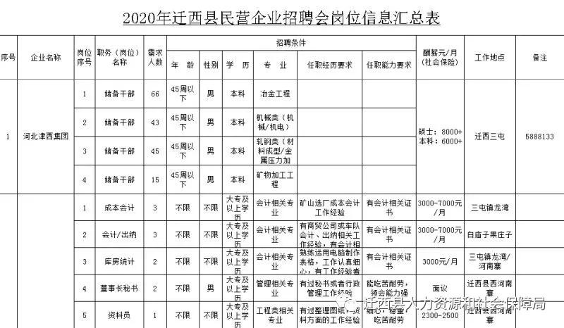 迁安本地最新招聘信息，科技重塑求职体验新篇章