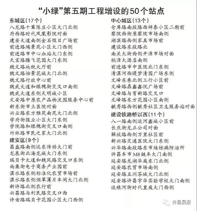 许昌小绿站点最新分布，巷弄间的绿意探索